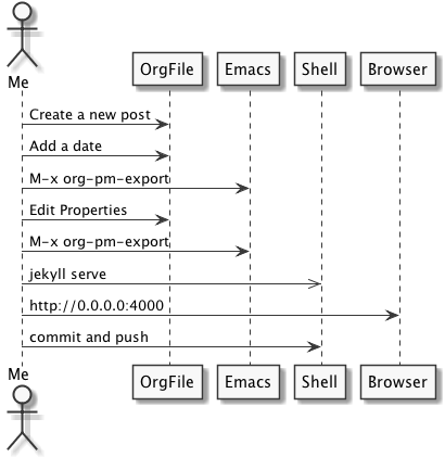 posting_workflow.png